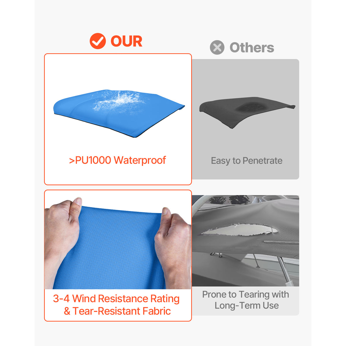 4 Bow Bimini Top Replacement Cover, 8 Ft Long, Durable 600D Marine Grade Waterproof Sun Shade Boat Canopy With Storage Boot, Easy Install Zipper Sleeve Awning, 96 L X 91-96 W, Blue No Frame — product image 3