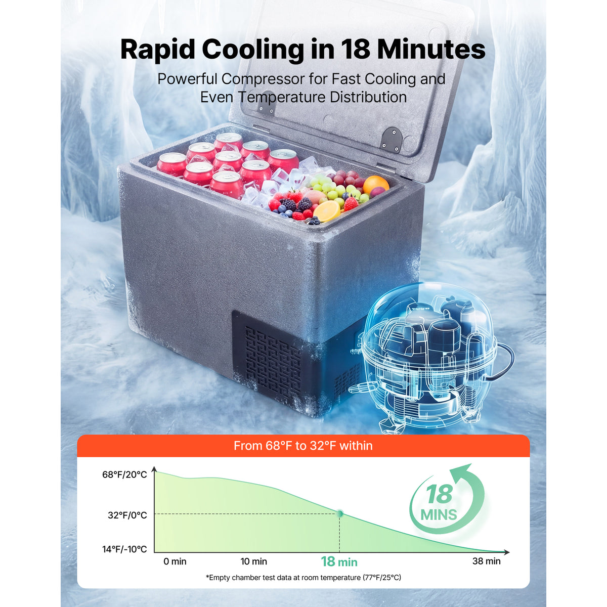 12 Volt Refrigerator, 21.1 QT/ 20L Car Fridge, Portable Ultra-Light EPP Freezer, APP Control Electric Compressor, 12V/24V DC, 14℉ To 50℉, For Truck Van RV SUV Boat Travel Camping — product image 4